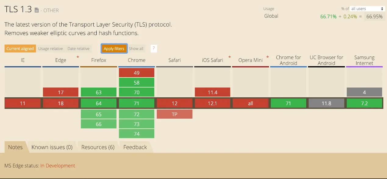 can i use tls 13 2019 jan