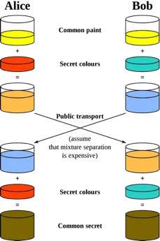 dh wikipedia