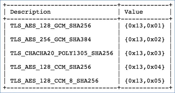 tls13 aead