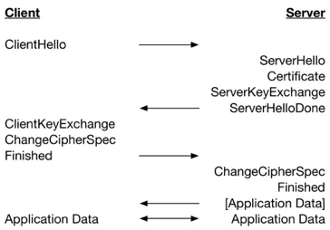 tls 12 handshake