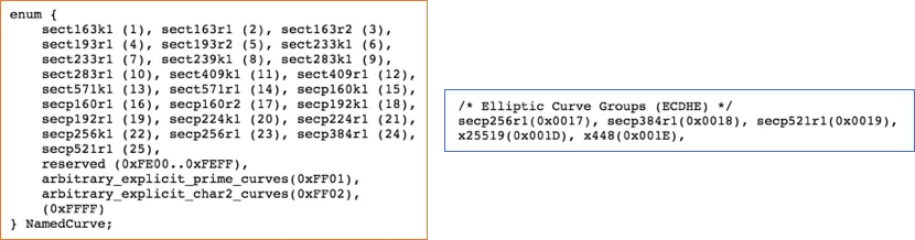 tls elliptic curves