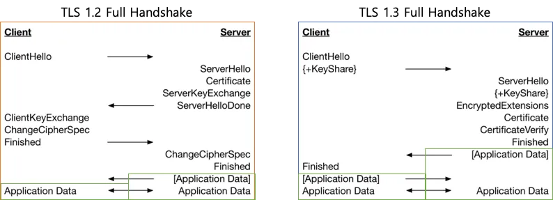 tls handshake early encrypt