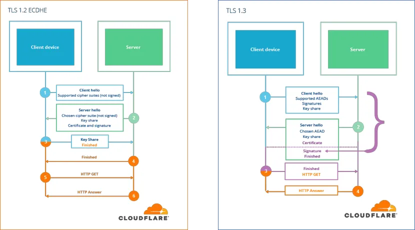 tls handshake vulnerability