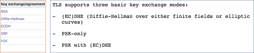 tls key agreement comparison