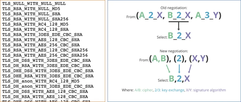 tls negotiation comparison