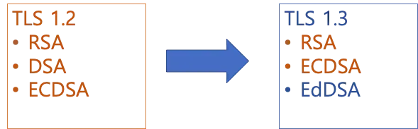 tls signature algorithm