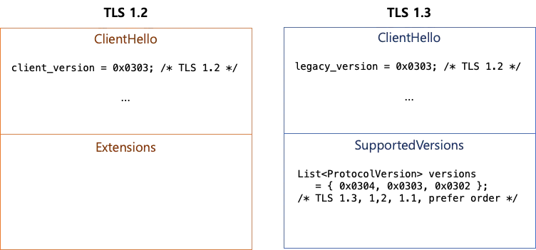 tls version legacy
